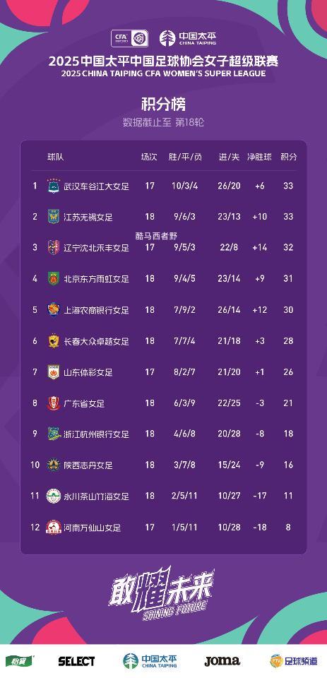 女超联赛最后四轮迎夺冠大结局，解析谁才是最后的王者